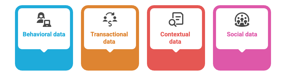 Data-driven personalization techniques.png